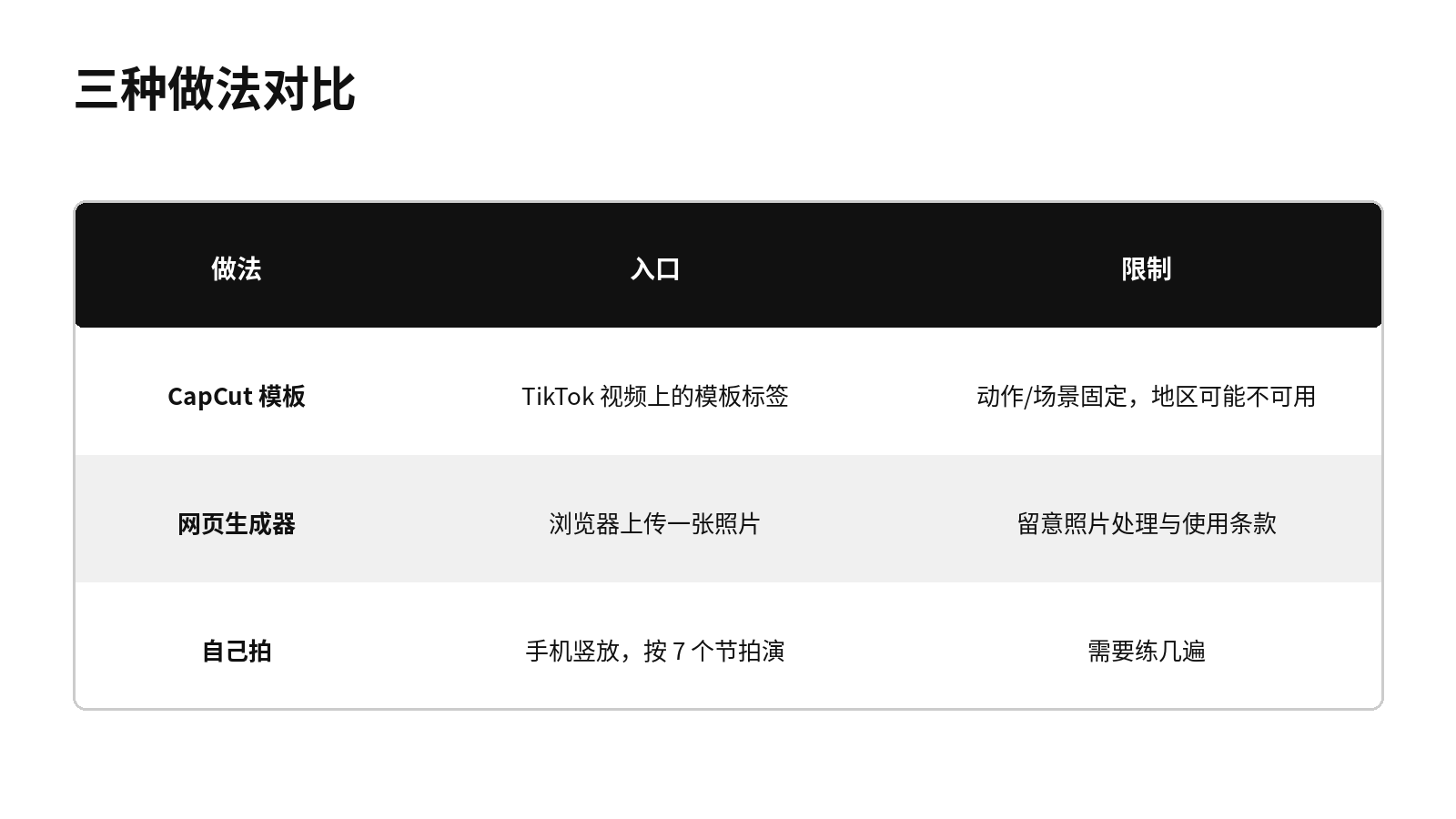 三种做法对比表
