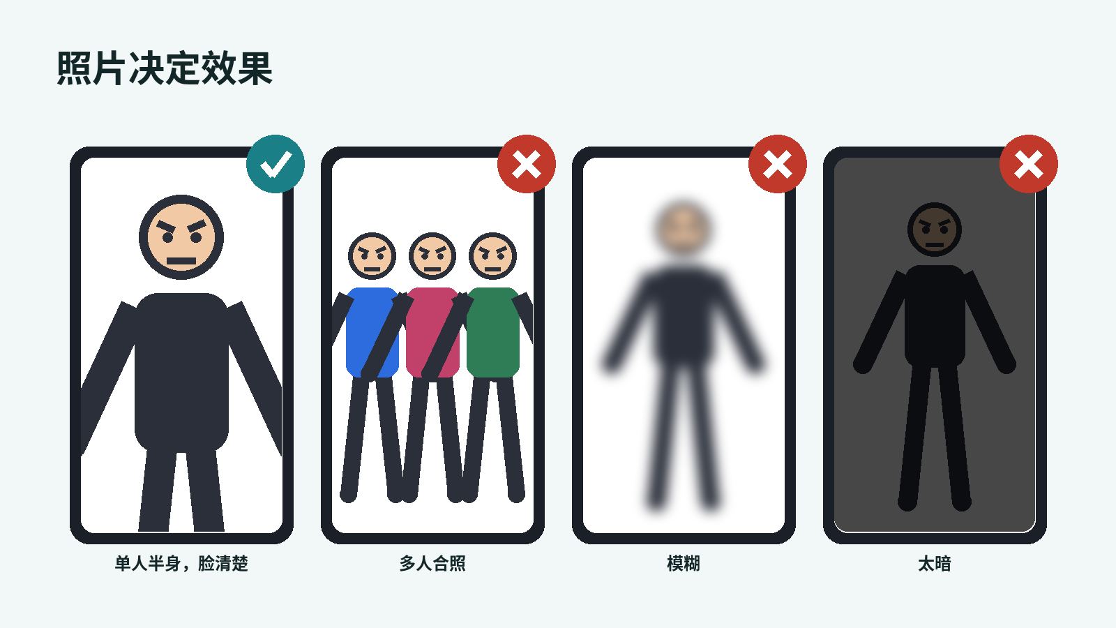 照片好坏示意